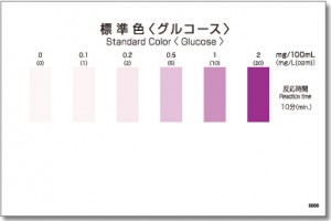 Bộ dụng cụ kiểm tra nhanh Glucose | PACKTEST Glucose | Kyoritsu