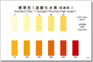 PACKTEST Hydrogen Peroxide (High Range)